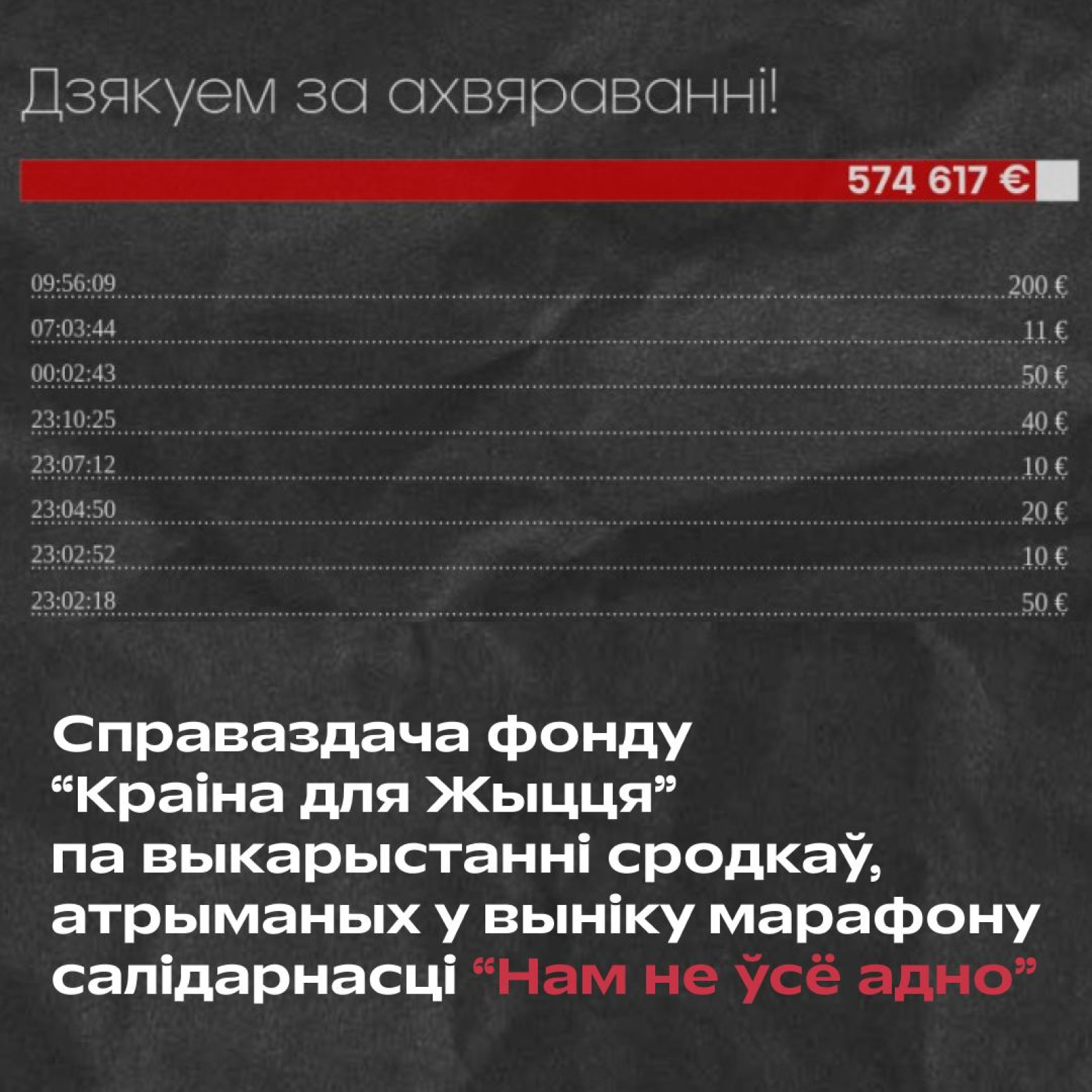 Справаздача фонду “Краіна для Жыцця” па выкарыстанні сродкаў, атрыманых у выніку марафону салідарнасці “Нам не ўсё адно”